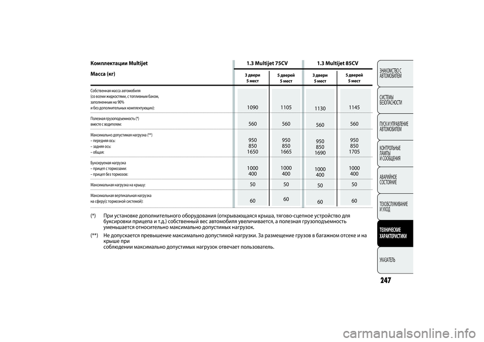 FIAT PUNTO 2014 Руководство по эксплуатации и техобслуживанию (in Russian) 247ЗНАКОМСТВО С
АВТОМОБИЛЕМ
СИСТЕМЫ
БЕЗОПАСНОСТИ
ПУСК И УПРАВЛЕНИЕ
АВТОМОБИЛЕМ
КОНТРОЛЬНЫЕ
ЛАМПЫ
И СООБЩЕН FIAT PUNTO 2014 Руководство по эксплуатации и техобслуживанию (in Russian) 247ЗНАКОМСТВО С
АВТОМОБИЛЕМ
СИСТЕМЫ
БЕЗОПАСНОСТИ
ПУСК И УПРАВЛЕНИЕ
АВТОМОБИЛЕМ
КОНТРОЛЬНЫЕ
ЛАМПЫ
И СООБЩЕН