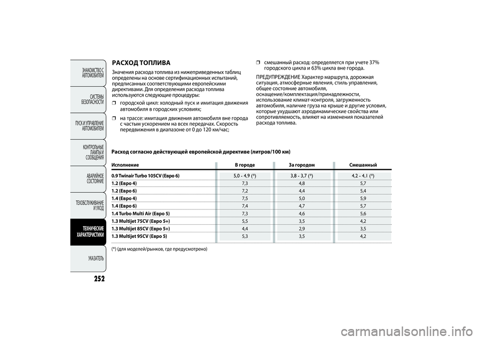 FIAT PUNTO 2014 Руководство по эксплуатации и техобслуживанию (in Russian) 252
ЗНАКОМСТВО С
АВТОМОБИЛЕМ
СИСТЕМЫ
БЕЗОПАСНОСТИ
ПУСК И УПРАВЛЕНИЕ
АВТОМОБИЛЕМ
КОНТРОЛЬНЫЕ
ЛАМПЫ И
СООБЩЕНИ FIAT PUNTO 2014 Руководство по эксплуатации и техобслуживанию (in Russian) 252
ЗНАКОМСТВО С
АВТОМОБИЛЕМ
СИСТЕМЫ
БЕЗОПАСНОСТИ
ПУСК И УПРАВЛЕНИЕ
АВТОМОБИЛЕМ
КОНТРОЛЬНЫЕ
ЛАМПЫ И
СООБЩЕНИ