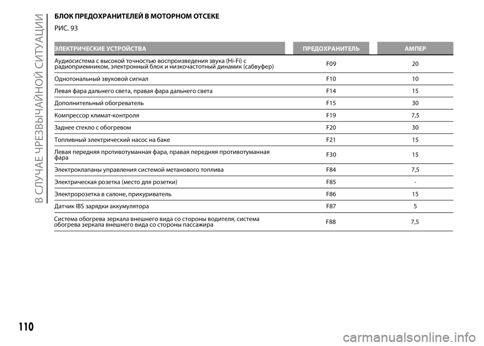 FIAT PUNTO 2015 Руководство по эксплуатации и техобслуживанию (in Russian) Система обогрева зеркала внешнего вида со стороны водителя, система
обогрева зеркала внешнего вида со сторо FIAT PUNTO 2015 Руководство по эксплуатации и техобслуживанию (in Russian) Система обогрева зеркала внешнего вида со стороны водителя, система
обогрева зеркала внешнего вида со сторо