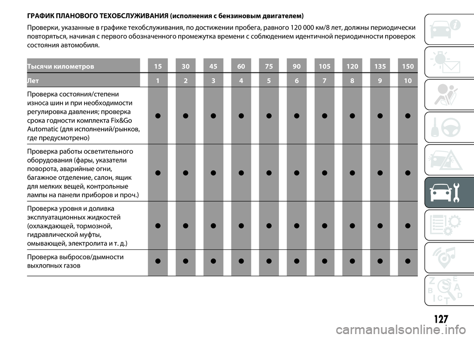 FIAT PUNTO 2015 Руководство по эксплуатации и техобслуживанию (in Russian) ГРАФИК ПЛАНОВОГО ТЕХОБСЛУЖИВАНИЯ (исполнения с бензиновым двигателем)
Проверки, указанные в графике техобсл FIAT PUNTO 2015 Руководство по эксплуатации и техобслуживанию (in Russian) ГРАФИК ПЛАНОВОГО ТЕХОБСЛУЖИВАНИЯ (исполнения с бензиновым двигателем)
Проверки, указанные в графике техобсл