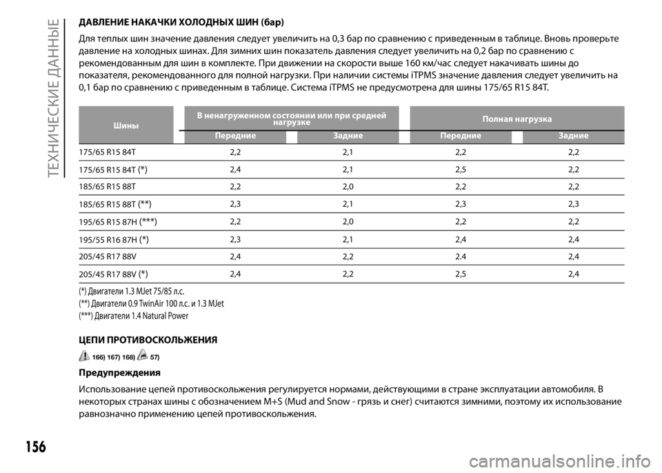 FIAT PUNTO 2015 Руководство по эксплуатации и техобслуживанию (in Russian) ДАВЛЕНИЕ НАКАЧКИ ХОЛОДНЫХ ШИН (бар)
Для теплыхшин значение давления следует увеличить на 0,3 бар по сравнению FIAT PUNTO 2015 Руководство по эксплуатации и техобслуживанию (in Russian) ДАВЛЕНИЕ НАКАЧКИ ХОЛОДНЫХ ШИН (бар)
Для теплыхшин значение давления следует увеличить на 0,3 бар по сравнению