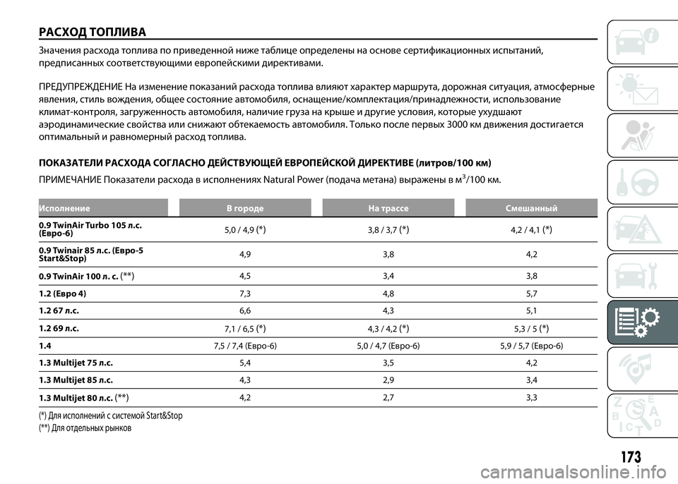 FIAT PUNTO 2015 Руководство по эксплуатации и техобслуживанию (in Russian) 173
РАСХОД ТОПЛИВА
Значения расхода топлива по приведенной ниже таблице определены на основе сертификационны FIAT PUNTO 2015 Руководство по эксплуатации и техобслуживанию (in Russian) 173
РАСХОД ТОПЛИВА
Значения расхода топлива по приведенной ниже таблице определены на основе сертификационны