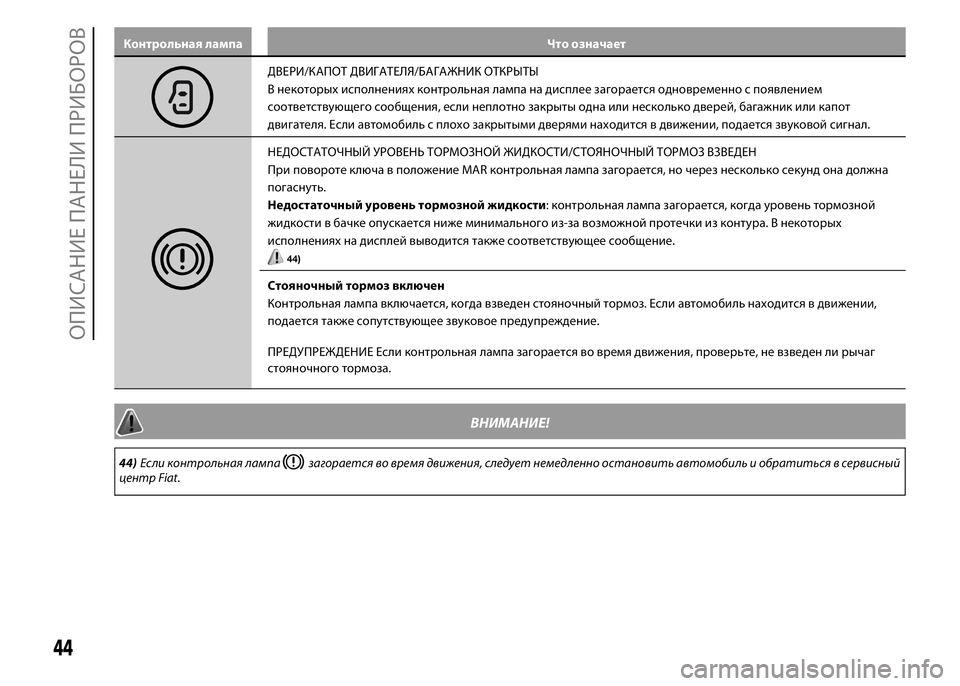 FIAT PUNTO 2015  Руководство по эксплуатации и техобслуживанию (in Russian) Контрольная лампа Что означает
ДВЕРИ/КАПОТ ДВИГАТЕЛЯ/БАГАЖНИК ОТКРЫТЫ
В некоторыхисполненияхконтрольная л�