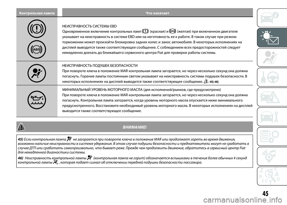 FIAT PUNTO 2015  Руководство по эксплуатации и техобслуживанию (in Russian) Контрольная лампа Что означает
НЕИСПРАВНОСТЬ СИСТЕМЫ EBD
Одновременное включение контрольныхламп
(красная) и