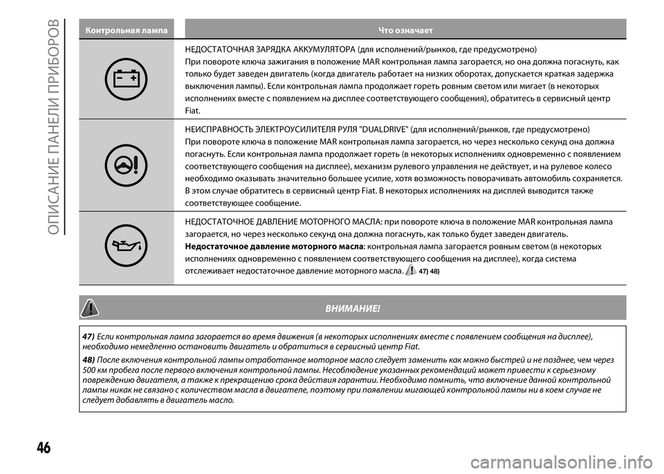 FIAT PUNTO 2015  Руководство по эксплуатации и техобслуживанию (in Russian) Контрольная лампа Что означает
НЕДОСТАТОЧНАЯ ЗАРЯДКА АККУМУЛЯТОРА (для исполнений/рынков, где предусмотрен�