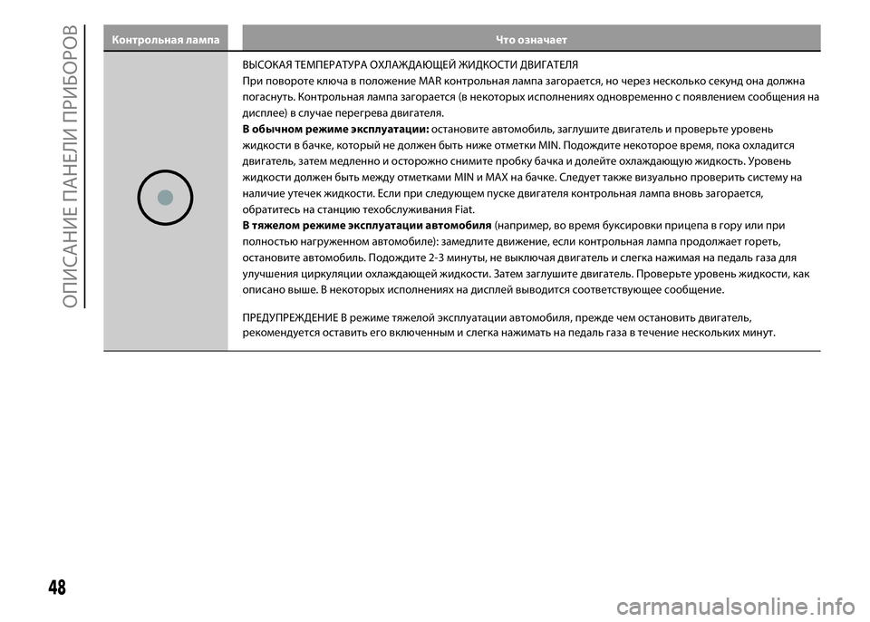FIAT PUNTO 2015 Руководство по эксплуатации и техобслуживанию (in Russian) Контрольная лампа Что означает
ВЫСОКАЯ ТЕМПЕРАТУРА ОХЛАЖДАЮЩЕЙ ЖИДКОСТИ ДВИГАТЕЛЯ
При повороте ключа в пол FIAT PUNTO 2015 Руководство по эксплуатации и техобслуживанию (in Russian) Контрольная лампа Что означает
ВЫСОКАЯ ТЕМПЕРАТУРА ОХЛАЖДАЮЩЕЙ ЖИДКОСТИ ДВИГАТЕЛЯ
При повороте ключа в пол