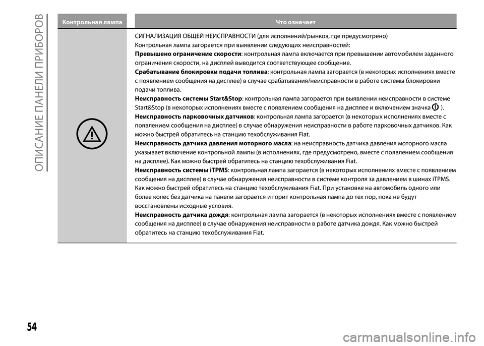 FIAT PUNTO 2015 Руководство по эксплуатации и техобслуживанию (in Russian) Контрольная лампа Что означает
СИГНАЛИЗАЦИЯ ОБЩЕЙ НЕИСПРАВНОСТИ (для исполнений/рынков, где предусмотрено)
FIAT PUNTO 2015 Руководство по эксплуатации и техобслуживанию (in Russian) Контрольная лампа Что означает
СИГНАЛИЗАЦИЯ ОБЩЕЙ НЕИСПРАВНОСТИ (для исполнений/рынков, где предусмотрено)
