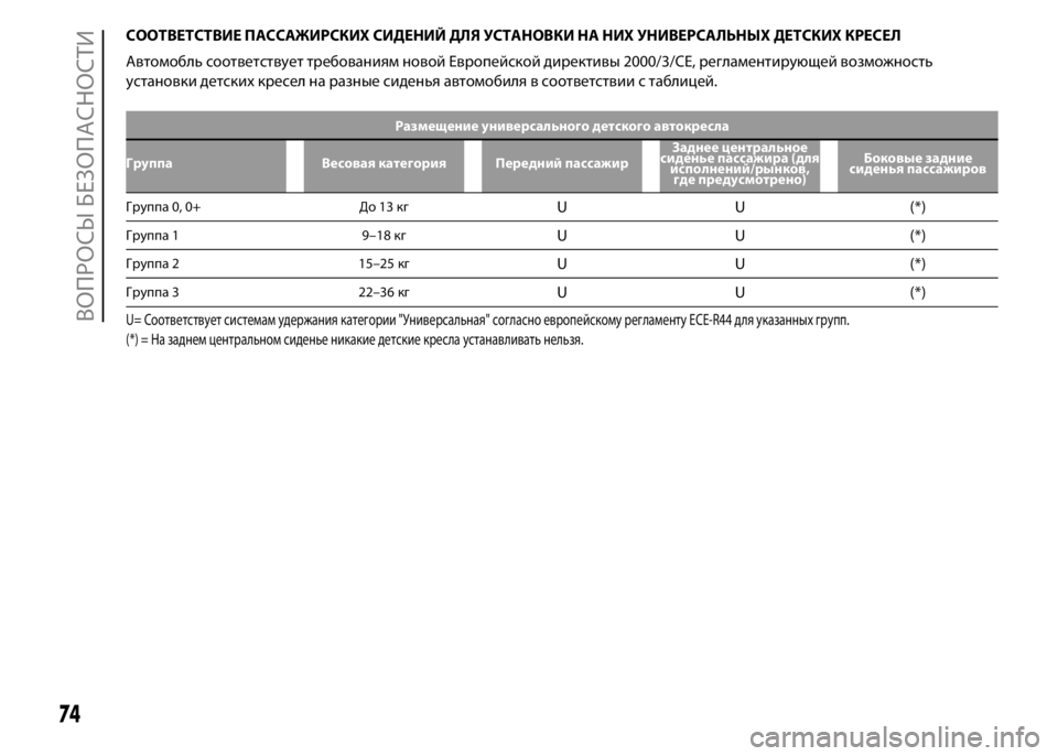 FIAT PUNTO 2015 Руководство по эксплуатации и техобслуживанию (in Russian) СООТВЕТСТВИЕ ПАССАЖИРСКИХ СИДЕНИЙ ДЛЯ УСТАНОВКИ НА НИХ УНИВЕРСАЛЬНЫХ ДЕТСКИХ КРЕСЕЛ
Автомобль соответству FIAT PUNTO 2015 Руководство по эксплуатации и техобслуживанию (in Russian) СООТВЕТСТВИЕ ПАССАЖИРСКИХ СИДЕНИЙ ДЛЯ УСТАНОВКИ НА НИХ УНИВЕРСАЛЬНЫХ ДЕТСКИХ КРЕСЕЛ
Автомобль соответству