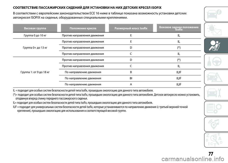 FIAT PUNTO 2015  Руководство по эксплуатации и техобслуживанию (in Russian) СООТВЕТСТВИЕ ПАССАЖИРСКИХ СИДЕНИЙ ДЛЯ УСТАНОВКИ НА НИХ ДЕТСКИХ КРЕСЕЛ ISOFIX
В соответствии с европейским зако