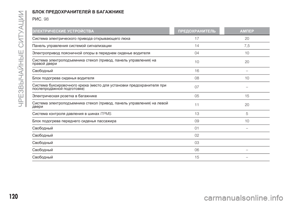 FIAT PUNTO 2017  Руководство по эксплуатации и техобслуживанию (in Russian) БЛОК ПРЕДОХРАНИТЕЛЕЙ В БАГАЖНИКЕ
РИС.98
ЭЛЕКТРИЧЕСКИЕ УСТРОЙСТВА ПРЕДОХРАНИТЕЛЬ АМПЕР
Система электрическо�