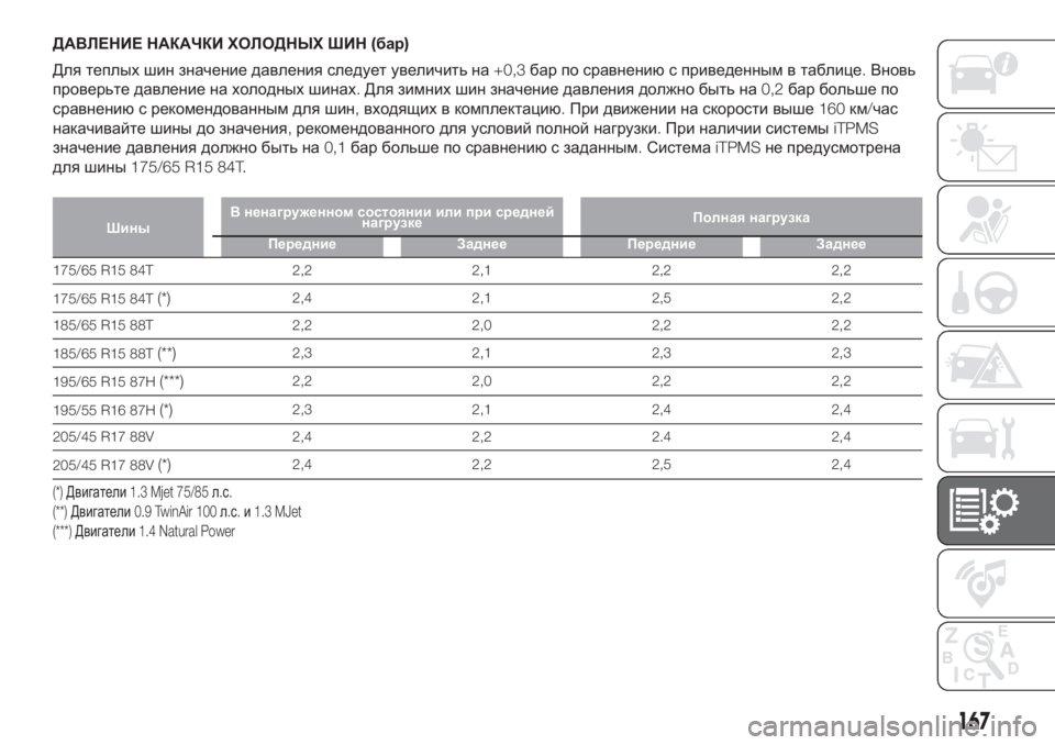 FIAT PUNTO 2017  Руководство по эксплуатации и техобслуживанию (in Russian) ДАВЛЕНИЕ НАКАЧКИ ХОЛОДНЫХ ШИН(бар)
Для теплых шин значение давления следует увеличить на+0,3бар по сравнениюс 