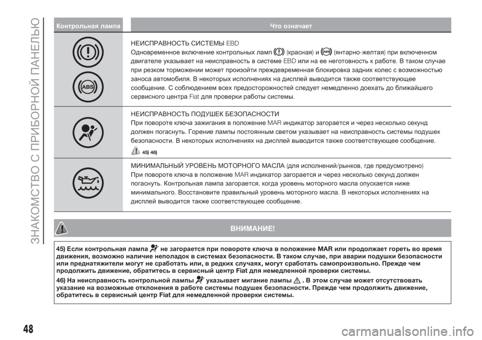 FIAT PUNTO 2021  Руководство по эксплуатации и техобслуживанию (in Russian) Контрольная лампа Что означает
НЕИСПРАВНОСТЬ СИСТЕМЫEBD
Одновременное включение контрольных ламп
(красная)и(