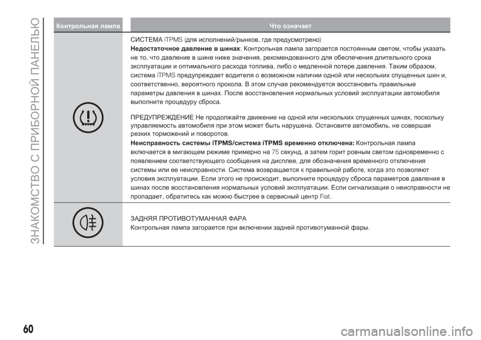 FIAT PUNTO 2017  Руководство по эксплуатации и техобслуживанию (in Russian) Контрольная лампа Что означает
СИСТЕМАiTPMS (для исполнений/рынков,где предусмотрено)
Недостаточное давление �