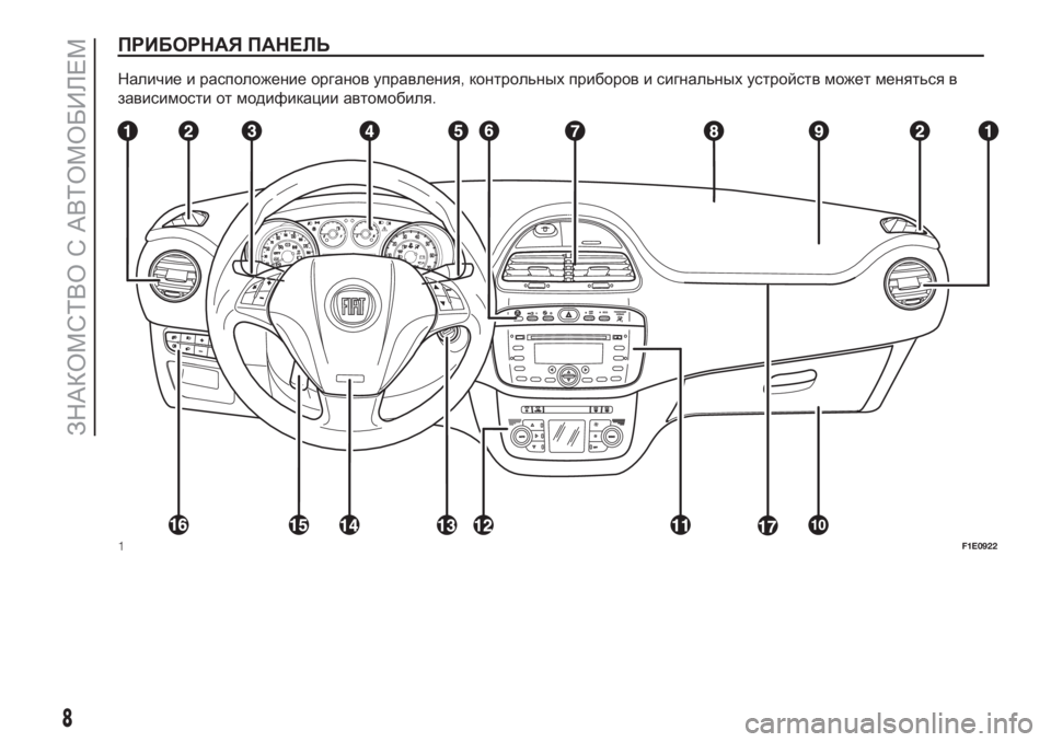 FIAT PUNTO 2017  Руководство по эксплуатации и техобслуживанию (in Russian) ПРИБОРНАЯ ПАНЕЛЬ
Наличие и расположение органов управления,контрольных приборов и сигнальных устройств мож