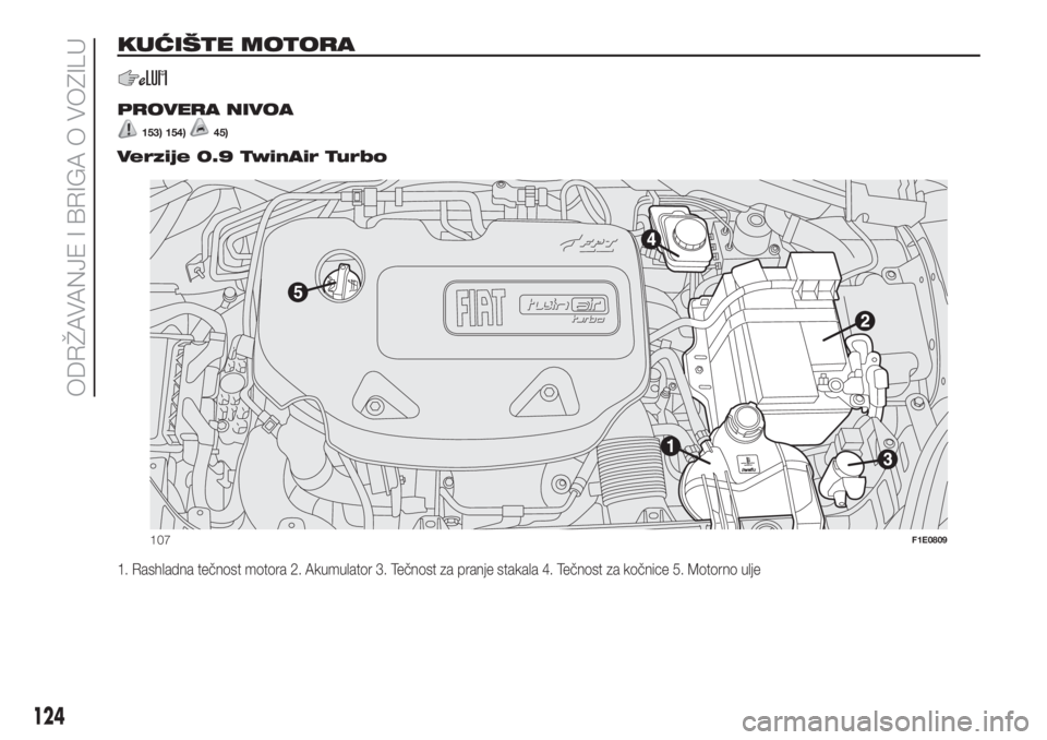 FIAT PUNTO 2016  Knjižica za upotrebu i održavanje (in Serbian) KUĆIŠTE MOTORA
.
PROVERA NIVOA
153) 154)45)
Verzije 0.9 TwinAir Turbo
1. Rashladna tečnost motora 2. Akumulator 3. Tečnost za pranje stakala 4. Tečnost za kočnice 5. Motorno ulje
107F1E0809
124

