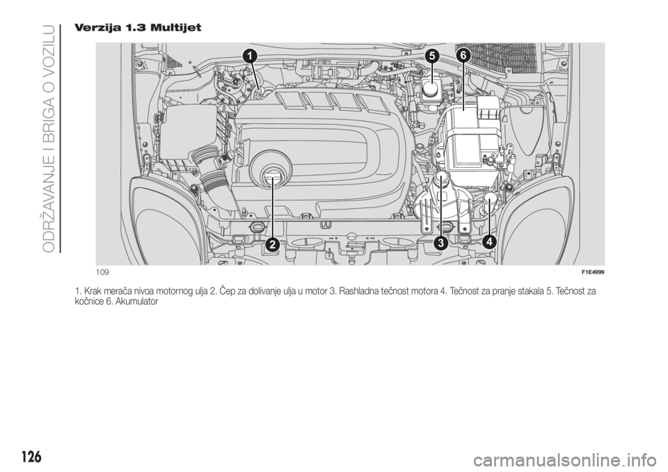 FIAT PUNTO 2016  Knjižica za upotrebu i održavanje (in Serbian) Verzija 1.3 Multijet
1. Krak merača nivoa motornog ulja 2. Čep za dolivanje ulja u motor 3. Rashladna tečnost motora 4. Tečnost za pranje stakala 5. Tečnost za
kočnice 6. Akumulator
516
432
109F
