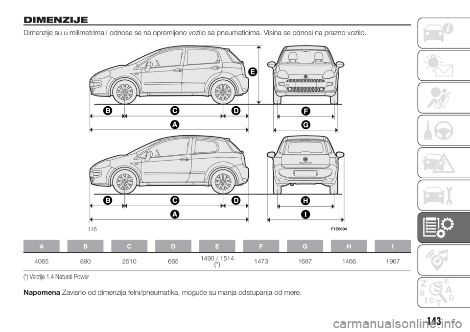 FIAT PUNTO 2016  Knjižica za upotrebu i održavanje (in Serbian) DIMENZIJE
Dimenzije su u milimetrima i odnose se na opremljeno vozilo sa pneumaticima. Visina se odnosi na prazno vozilo.
ABCDE FGH I
4065 890 2510 6651490 / 1514(*)1473 1687 1466 1967
(*) Verzije 1.4