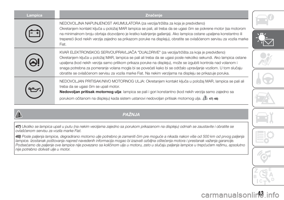 FIAT PUNTO 2018  Knjižica za upotrebu i održavanje (in Serbian) Lampica Značenje
NEDOVOLJNA NAPUNJENOST AKUMULATORA (za verzija/tržišta za koja je predviđeno)
Okretanjem kontakt ključa u položaj MAR lampica se pali, ali treba da se ugasi čim se pokrene moto
