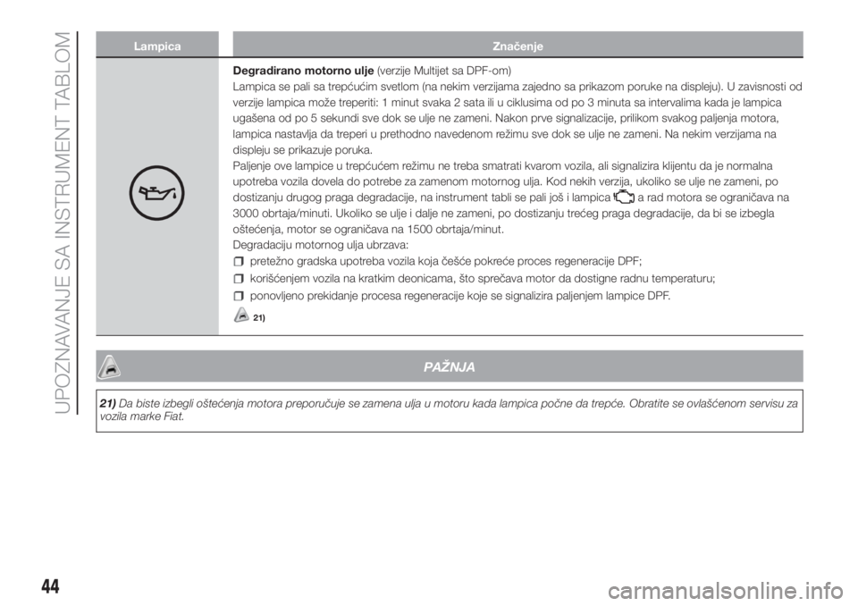 FIAT PUNTO 2021  Knjižica za upotrebu i održavanje (in Serbian) Lampica Značenje
Degradirano motorno ulje(verzije Multijet sa DPF-om)
Lampica se pali sa trepćućim svetlom (na nekim verzijama zajedno sa prikazom poruke na displeju). U zavisnosti od
verzije lampi