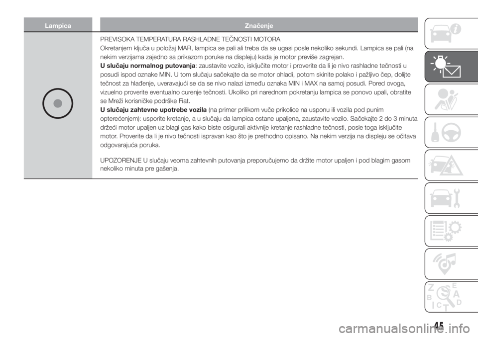FIAT PUNTO 2018  Knjižica za upotrebu i održavanje (in Serbian) Lampica Značenje
PREVISOKA TEMPERATURA RASHLADNE TEČNOSTI MOTORA
Okretanjem ključa u položaj MAR, lampica se pali ali treba da se ugasi posle nekoliko sekundi. Lampica se pali (na
nekim verzijama 