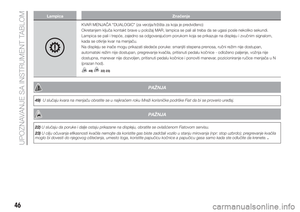 FIAT PUNTO 2016  Knjižica za upotrebu i održavanje (in Serbian) Lampica Značenje
KVAR MENJAČA "DUALOGIC" (za verzija/tržišta za koja je predviđeno)
Okretanjem ključa kontakt brave u položaj MAR, lampica se pali ali treba da se ugasi posle nekoliko s