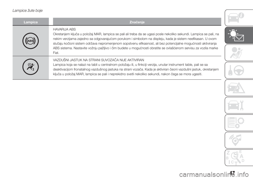 FIAT PUNTO 2017  Knjižica za upotrebu i održavanje (in Serbian) Lampice žute boje
Lampica Značenje
HAVARIJA ABS
Okretanjem ključa u položaj MAR, lampica se pali ali treba da se ugasi posle nekoliko sekundi. Lampica se pali, na
nekim verzijama zajedno sa odgova