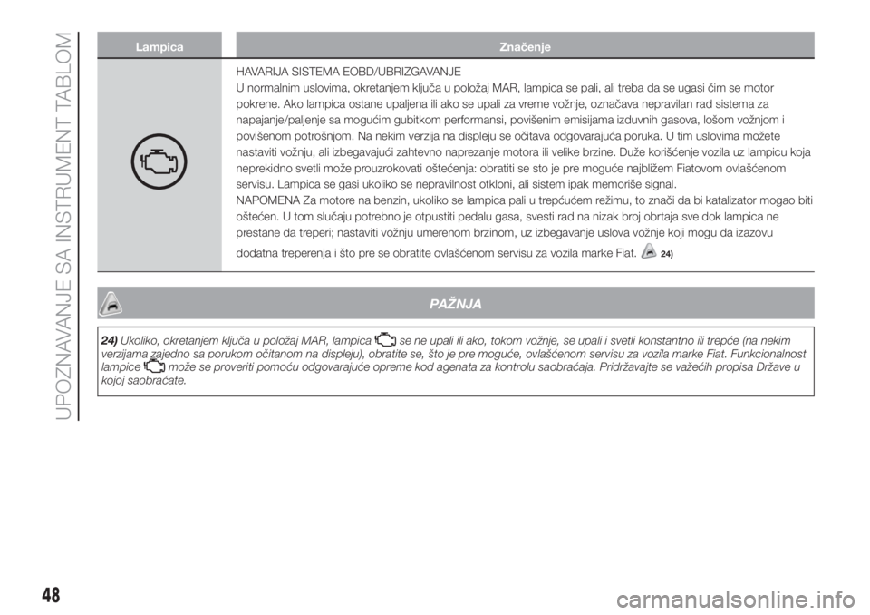 FIAT PUNTO 2018  Knjižica za upotrebu i održavanje (in Serbian) Lampica Značenje
HAVARIJA SISTEMA EOBD/UBRIZGAVANJE
U normalnim uslovima, okretanjem ključa u položaj MAR, lampica se pali, ali treba da se ugasi čim se motor
pokrene. Ako lampica ostane upaljena 