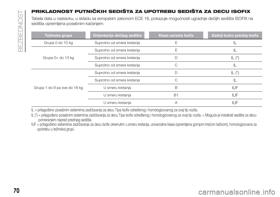 FIAT PUNTO 2020  Knjižica za upotrebu i održavanje (in Serbian) PRIKLADNOST PUTNIČKIH SEDIŠTA ZA UPOTREBU SEDIŠTA ZA DECU ISOFIX
Tabela data u nastavku, u skladu sa evropskim zakonom ECE 16, pokazuje mogućnosti ugradnje dečijih sedišta ISOFIX na
sedišta opr