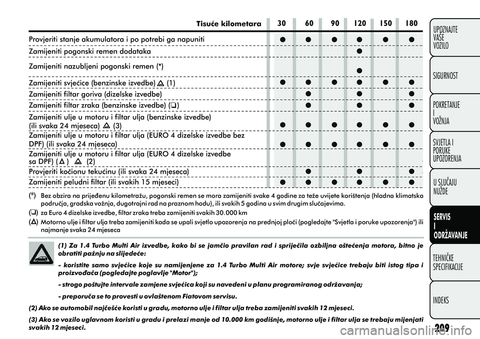 FIAT PUNTO 2012  Knjižica s uputama za uporabu i održavanje (in Croatian) Tisuæe kilometara
Bez obzira na prijeðenu kilometražu, pogonski remen se mora zamijeniti svake 4 godine za teže uvijete korištenja (hladna klimatska 
podruèja, gradska vožnja, dugotrajni rad na