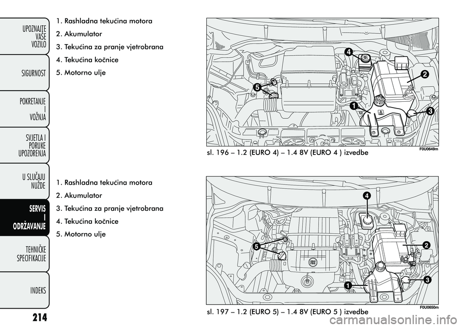 FIAT PUNTO 2012  Knjižica s uputama za uporabu i održavanje (in Croatian) 1. Rashladna tekuæina motora
2. Akumulator
3. Tekuæina za pranje vjetrobrana
4. Tekuæina koènice
5. Motorno ulje
1. Rashladna tekuæina motora
2. Akumulator
3. Tekuæina za pranje vjetrobrana
4. T