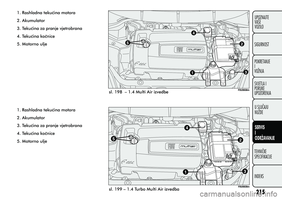 FIAT PUNTO 2012  Knjižica s uputama za uporabu i održavanje (in Croatian) 1. Rashladna tekuæina motora
2. Akumulator
3. Tekuæina za pranje vjetrobrana
4. Tekuæina koènice
5. Motorno ulje
1. Rashladna tekuæina motora
2. Akumulator
3. Tekuæina za pranje vjetrobrana
4. T