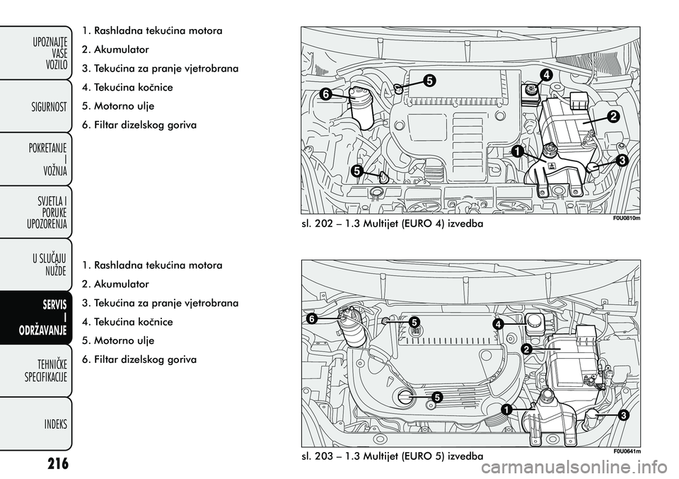 FIAT PUNTO 2012  Knjižica s uputama za uporabu i održavanje (in Croatian) 1. Rashladna tekuæina motora
2. Akumulator
3. Tekuæina za pranje vjetrobrana
4. Tekuæina koènice
5. Motorno ulje
6. Filtar dizelskog goriva
1. Rashladna tekuæina motora
2. Akumulator
3. Tekuæina