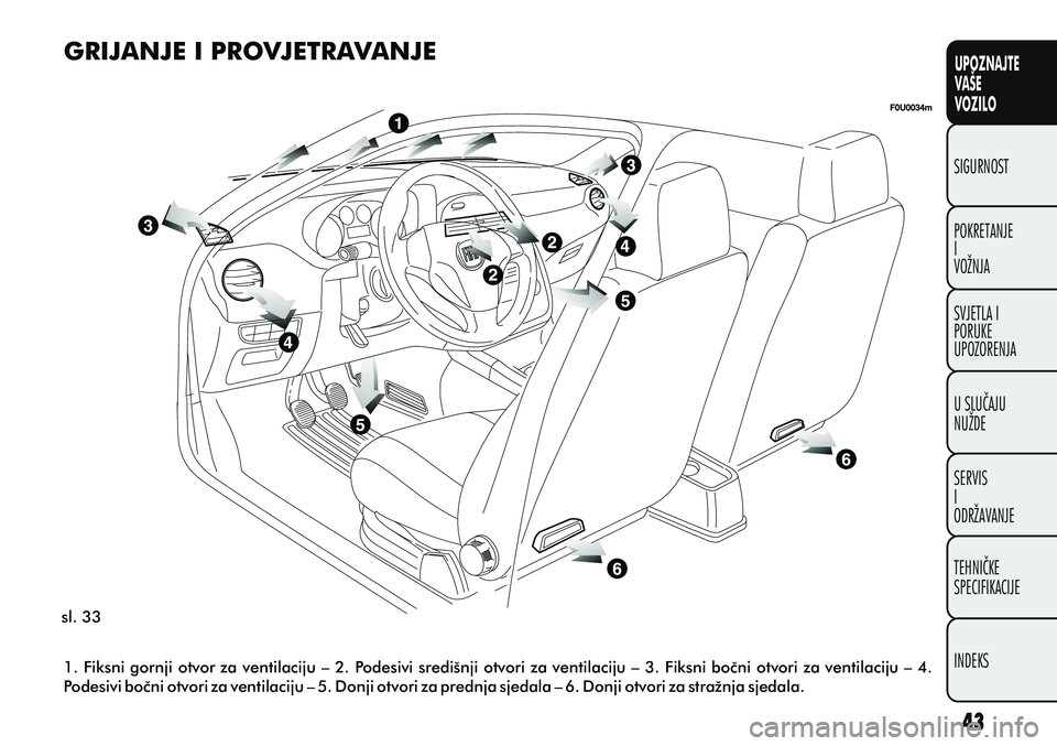 FIAT PUNTO 2013  Knjižica s uputama za uporabu i održavanje (in Croatian) UPOZNAJTE
VAŠE
VOZILO
POKRETANJE
I
VOŽNJA SIGURNOST
SVJETLA I
PORUKE
UPOZORENJA
U SLUÈAJU
NUŽDE
SERVIS
I
ODRŽAVANJE
TEHNIÈKE
SPECIFIKACIJE
INDEKS
GRIJANJE I PROVJETRAVANJE
sl. 33 1. Fiksni gornj