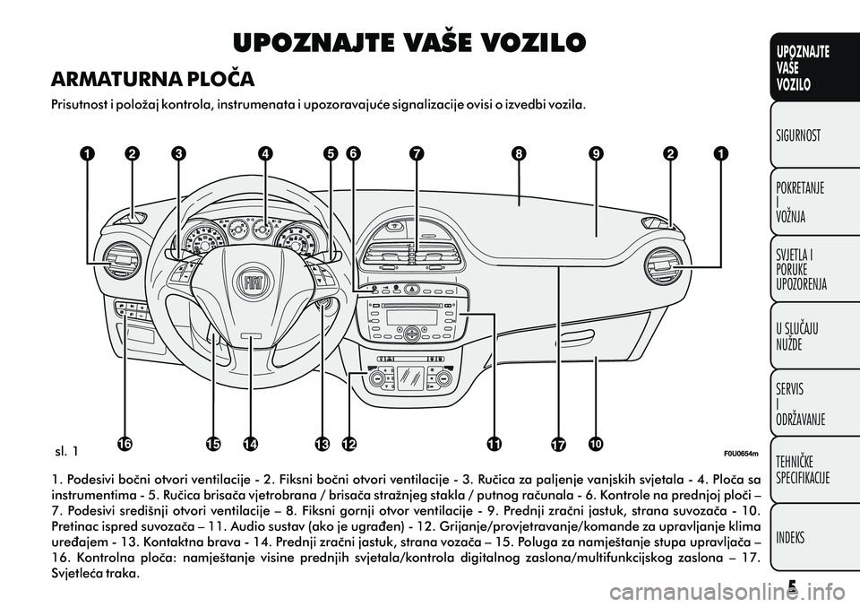 FIAT PUNTO 2011  Knjižica s uputama za uporabu i održavanje (in Croatian) UPOZNAJTE
VAŠE
VOZILO
POKRETANJE
I
VOŽNJA SIGURNOST
SVJETLA I
PORUKE
UPOZORENJA
U SLUÈAJU
NUŽDE
SERVIS
I
ODRŽAVANJE
TEHNIÈKE
SPECIFIKACIJE
INDEKS
UPOZNAJTE VAŠE VOZILO
ARMATURNA PLOCA 
Prisutno