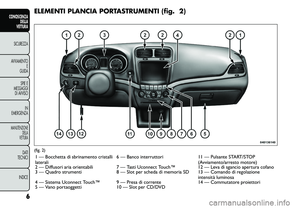 FIAT FREEMONT 2011  Libretto Uso Manutenzione (in Italian) ELEMENTI PLANCIA PORTASTRUMENTI (fig. 2)(fig. 2)1 — Bocchetta di sbrinamento cristalli 
laterali 6 — Banco interruttori 11 — Pulsante START/STOP
(Avviamento/arresto motore)
2 — Diffusori aria 