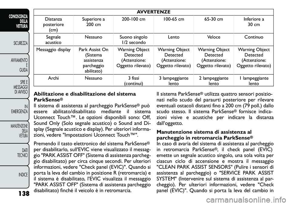 FIAT FREEMONT 2011  Libretto Uso Manutenzione (in Italian) AVVERTENZE
Distanza
posteriore (cm) Superiore a
200 cm 200-100 cm 100-65 cm 65-30 cm Inferiore a
30 cm
Segnale
acustico Nessuno Suono singolo
1/2 secondo Lento Veloce Continuo
Messaggio display Park A