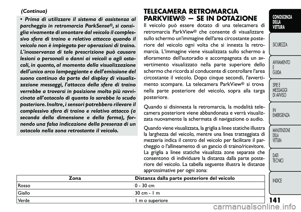 FIAT FREEMONT 2011 Libretto Uso Manutenzione (in Italian) (Continua)
Prima di utilizzare il sistema di assistenza al
parcheggio in retromarcia ParkSense
®, si consi-
glia vivamente di smontare dal veicolo il comples-
sivo sfera di traino e relativo attac FIAT FREEMONT 2011 Libretto Uso Manutenzione (in Italian) (Continua)
Prima di utilizzare il sistema di assistenza al
parcheggio in retromarcia ParkSense
®, si consi-
glia vivamente di smontare dal veicolo il comples-
sivo sfera di traino e relativo attac