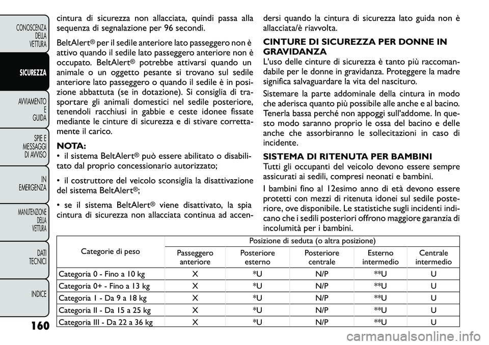 FIAT FREEMONT 2011 Libretto Uso Manutenzione (in Italian) cintura di sicurezza non allacciata, quindi passa alla
sequenza di segnalazione per 96 secondi.
BeltAlert
®per il sedile anteriore lato passeggero non è
attivo quando il sedile lato passeggero ant FIAT FREEMONT 2011 Libretto Uso Manutenzione (in Italian) cintura di sicurezza non allacciata, quindi passa alla
sequenza di segnalazione per 96 secondi.
BeltAlert
®per il sedile anteriore lato passeggero non è
attivo quando il sedile lato passeggero ant