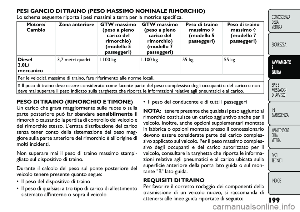 FIAT FREEMONT 2011  Libretto Uso Manutenzione (in Italian) PESI GANCIO DI TRAINO (PESO MASSIMO NOMINALE RIMORCHIO) 
Lo schema seguente riporta i pesi massimi a terra per la motrice specifica.
Motore/Cambio Zona anteriore GTW massimo
(peso a pieno
carico del
r