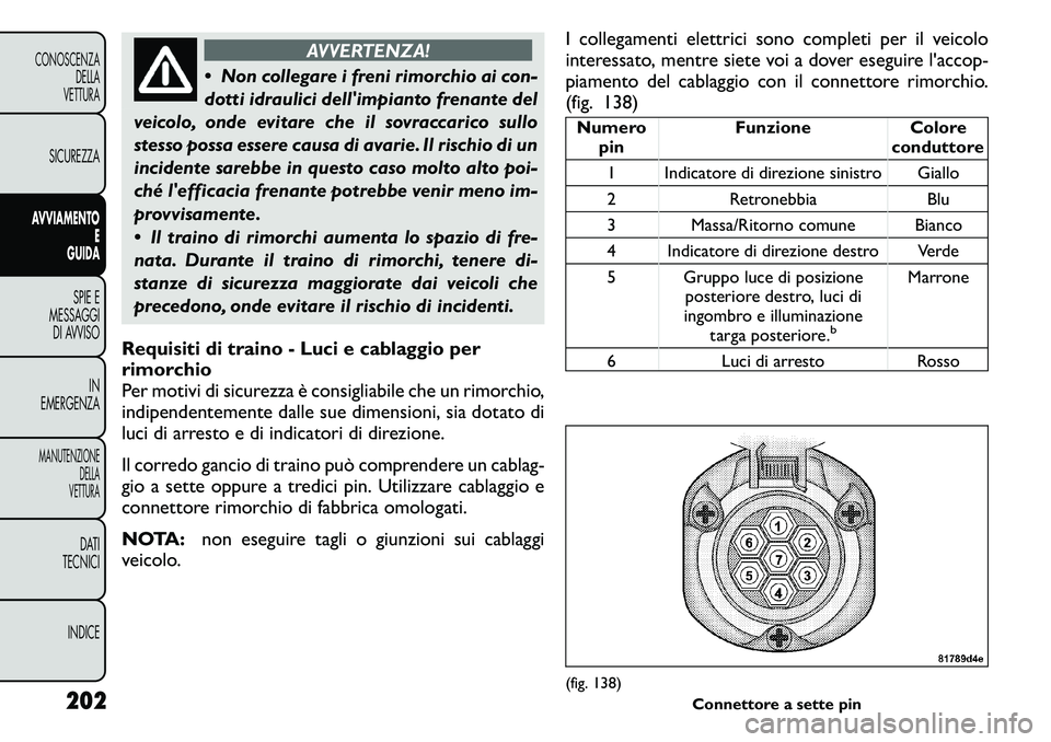 FIAT FREEMONT 2011  Libretto Uso Manutenzione (in Italian) AVVERTENZA!
 Non collegare i freni rimorchio ai con- 
dotti idraulici dellimpianto frenante del
veicolo, onde evitare che il sovraccarico sullo
stesso possa essere causa di avarie. Il rischio di un
