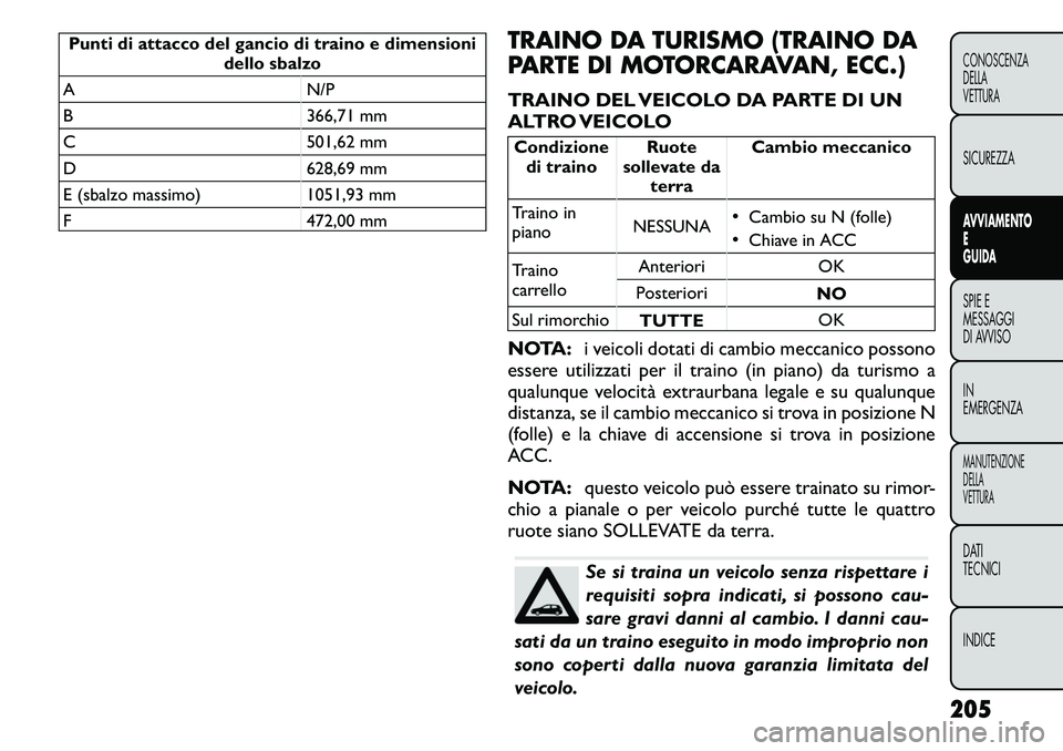 FIAT FREEMONT 2011  Libretto Uso Manutenzione (in Italian) Punti di attacco del gancio di traino e dimensionidello sbalzo
A N/P 
B 366,71 mm
C 501,62 mm
D 628,69 mm
E (sbalzo massimo) 1051,93 mm
F 472,00 mm TRAINO DA TURISMO (TRAINO DA 
PARTE DI MOTORCARAVAN,