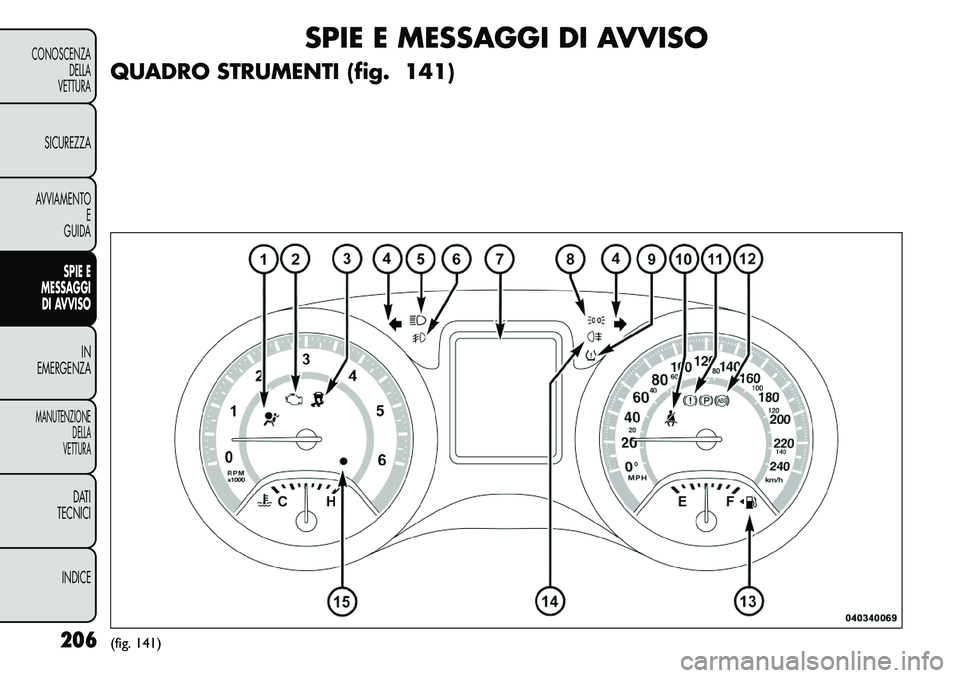 FIAT FREEMONT 2011  Libretto Uso Manutenzione (in Italian) SPIE E MESSAGGI DI AVVISO
QUADRO STRUMENTI (fig. 141)
(fig. 141)
206
CONOSCENZA
DELLA
VETTURASICUREZZAAVVIAMENTO E
GUIDA
SPIE E
MESSAGGI
DI AVVISO
IN
EMERGENZA
MANUTENZIONE DELLA
VETTURA
DATI
TECNICI
