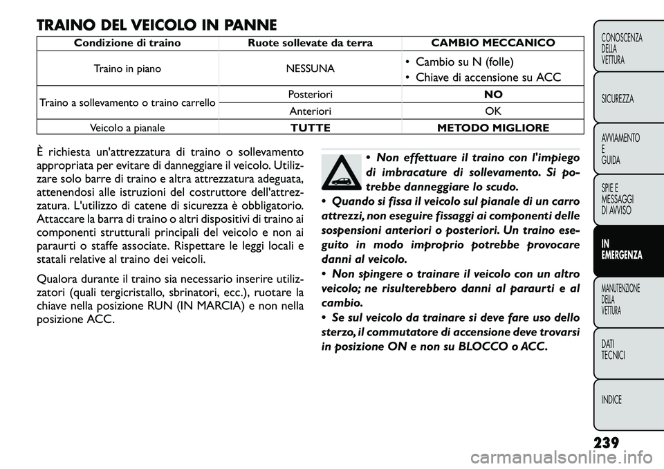 FIAT FREEMONT 2011  Libretto Uso Manutenzione (in Italian) TRAINO DEL VEICOLO IN PANNE
Condizione di traino Ruote sollevate da terra CAMBIO MECCANICOTraino in piano NESSUNA • Cambio su N (folle) 
• Chiave di accensione su ACC
Traino a sollevamento o train