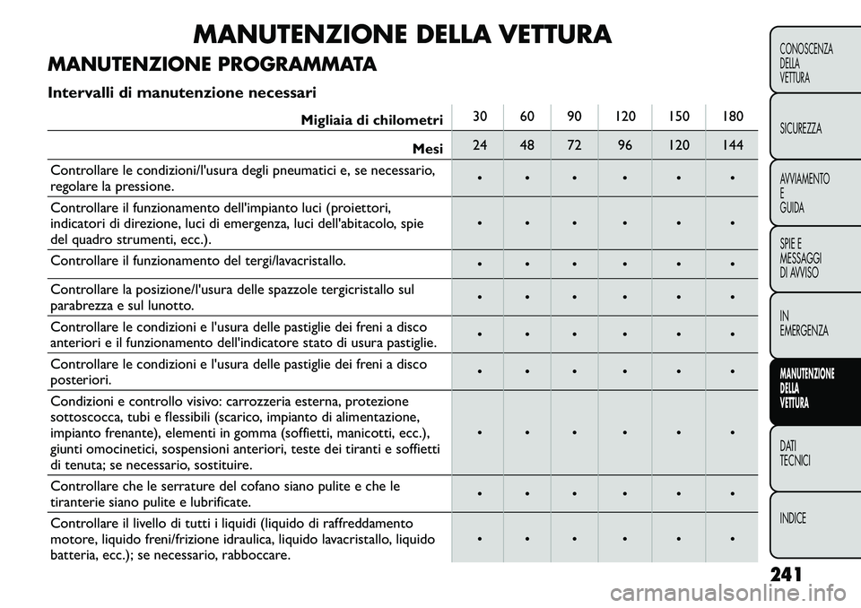 FIAT FREEMONT 2011  Libretto Uso Manutenzione (in Italian) MANUTENZIONE DELLA VETTURA
MANUTENZIONE PROGRAMMATA 
Intervalli di manutenzione necessari
Migliaia di chilometri 30 60 90 120 150 180
Mesi 24 48 72 96 120 144
Controllare le condizioni/l'usura deg