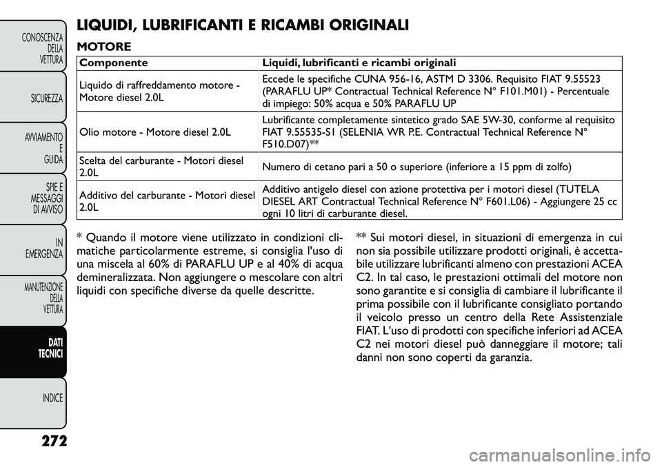FIAT FREEMONT 2011  Libretto Uso Manutenzione (in Italian) LIQUIDI, LUBRIFICANTI E RICAMBI ORIGINALI 
MOTOREComponente Liquidi, lubrificanti e ricambi originali 
Liquido di raffreddamento motore - 
Motore diesel 2.0LEccede le specifiche CUNA 956-16, ASTM D 33