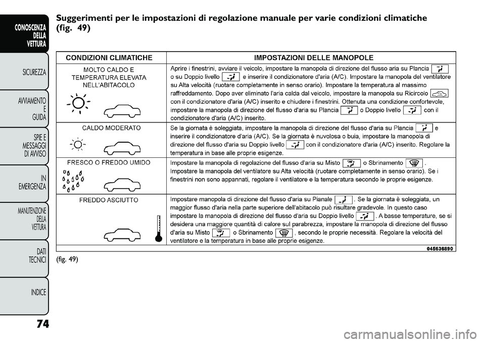 FIAT FREEMONT 2011 Libretto Uso Manutenzione (in Italian) Suggerimenti per le impostazioni di regolazione manuale per varie condizioni climatiche
(fig. 49)(fig. 49)
74
CONOSCENZA DELLA
VETTURASICUREZZAAVVIAMENTO E
GUIDA
SPIE E
MESSAGGI
DI AVVISO
IN
EMERGENZ FIAT FREEMONT 2011 Libretto Uso Manutenzione (in Italian) Suggerimenti per le impostazioni di regolazione manuale per varie condizioni climatiche
(fig. 49)(fig. 49)
74
CONOSCENZA DELLA
VETTURASICUREZZAAVVIAMENTO E
GUIDA
SPIE E
MESSAGGI
DI AVVISO
IN
EMERGENZ