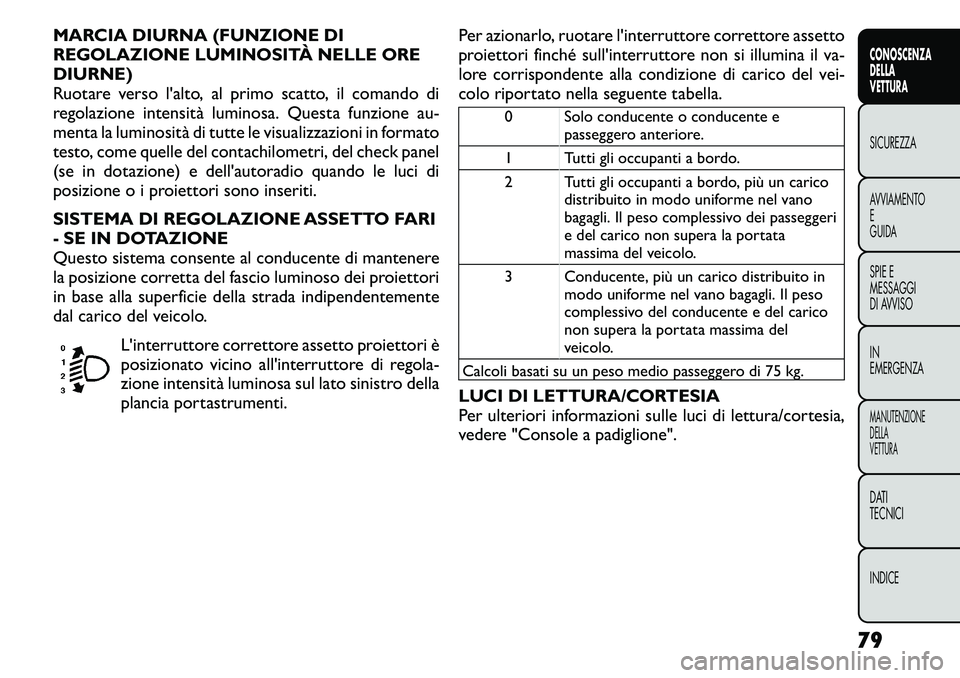 FIAT FREEMONT 2011 Libretto Uso Manutenzione (in Italian) MARCIA DIURNA (FUNZIONE DI
REGOLAZIONE LUMINOSITÀ NELLE OREDIURNE)
Ruotare verso l'alto, al primo scatto, il comando di
regolazione intensità luminosa. Questa funzione au-
menta la luminosità FIAT FREEMONT 2011 Libretto Uso Manutenzione (in Italian) MARCIA DIURNA (FUNZIONE DI
REGOLAZIONE LUMINOSITÀ NELLE OREDIURNE)
Ruotare verso l'alto, al primo scatto, il comando di
regolazione intensità luminosa. Questa funzione au-
menta la luminosità