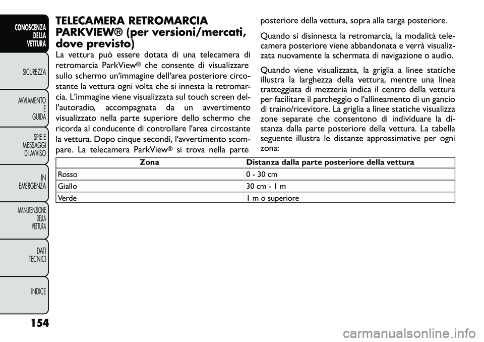 FIAT FREEMONT 2012  Libretto Uso Manutenzione (in Italian) TELECAMERA RETROMARCIA 
PARKVIEW® (per versioni/mercati,
dove previsto) 
La vettura può essere dotata di una telecamera di 
retromarcia ParkView
®
che consente di visualizzare
sullo schermo un'