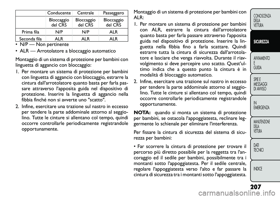 FIAT FREEMONT 2012 Libretto Uso Manutenzione (in Italian) Conducente Centrale PasseggeroBloccaggio del CRS Bloccaggio
del CRS Bloccaggio
del CRS
Prima fila N/P N/P ALR
Seconda fila ALR ALR ALR
• N/P — Non pertinente
• ALR — Arrotolatore a bloccaggio FIAT FREEMONT 2012 Libretto Uso Manutenzione (in Italian) Conducente Centrale PasseggeroBloccaggio del CRS Bloccaggio
del CRS Bloccaggio
del CRS
Prima fila N/P N/P ALR
Seconda fila ALR ALR ALR
• N/P — Non pertinente
• ALR — Arrotolatore a bloccaggio