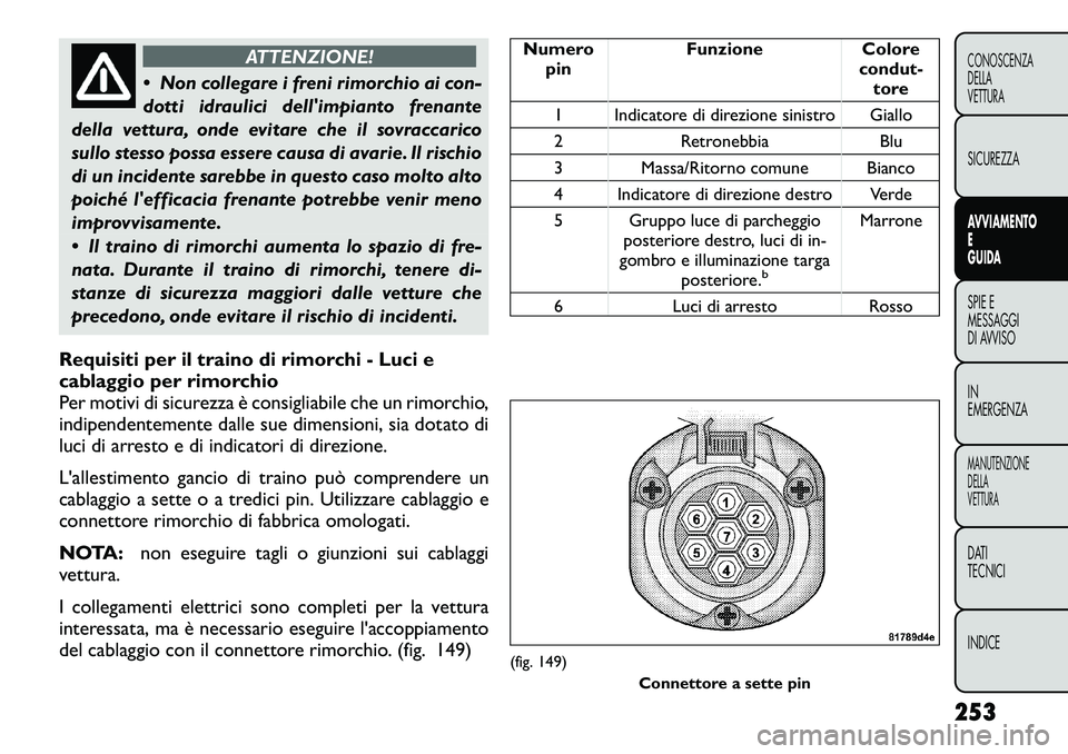 FIAT FREEMONT 2012 Libretto Uso Manutenzione (in Italian) ATTENZIONE!
Non collegare i freni rimorchio ai con-
dotti idraulici dellimpianto frenante
della vettura, onde evitare che il sovraccarico
sullo stesso possa essere causa di avarie. Il rischio
di u FIAT FREEMONT 2012 Libretto Uso Manutenzione (in Italian) ATTENZIONE!
Non collegare i freni rimorchio ai con-
dotti idraulici dellimpianto frenante
della vettura, onde evitare che il sovraccarico
sullo stesso possa essere causa di avarie. Il rischio
di u